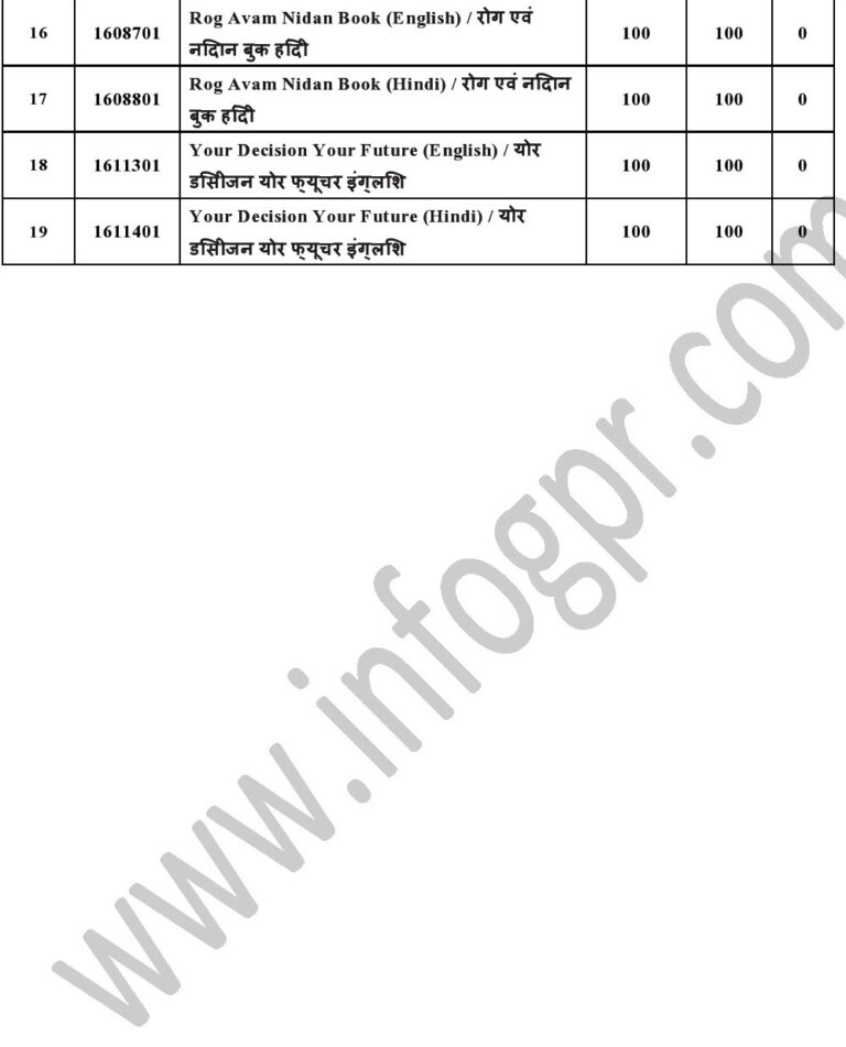 New IMC Products Price List & Catalog