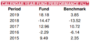 Kenanga Syariah Growth Fund Annual Return