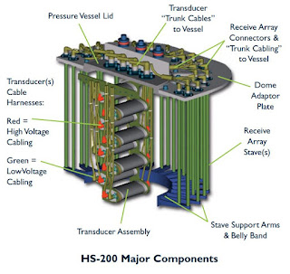 Гидролокатор HS-200, основные компоненты