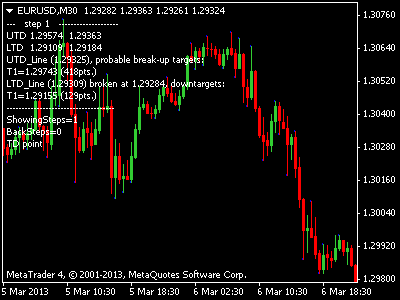 Forex autotrend line indicator