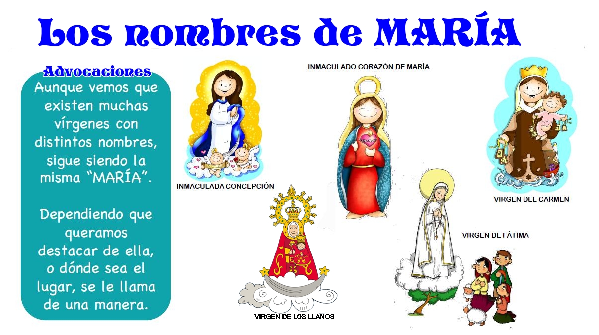 Religión Severo Ochoa Los nombres de MARÍA.(advocaciones)
