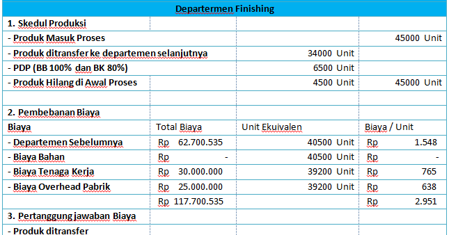 √ Contoh Soal Laporan Harga Pokok Produksi Perusahaan √ Contoh Soal Laporan Harga Pokok Produksi Perusahaan