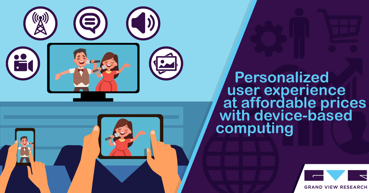 Grand View Research OverTheTop Devices and Services for High Quality