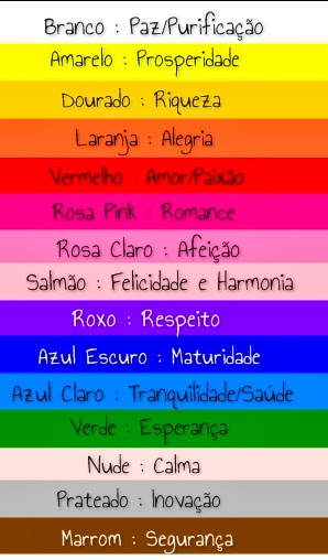 Brilho na Boca: Significado das cores para Virada do Ano!