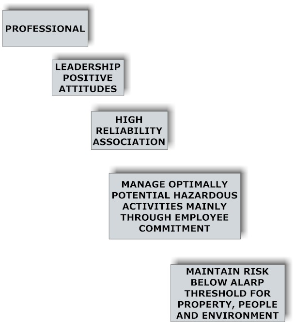 Safety (in) Knowledge: A knowledge based tool for the development of a ...