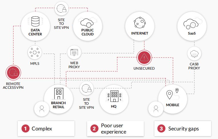 Keamanan Akses pada Layanan Cloud Publik vs. Cloud Pribadi: Perbandingan dan Pertimbangan