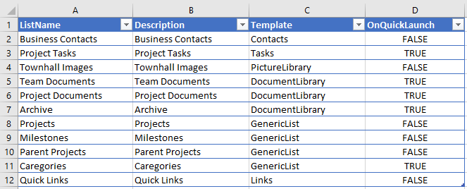 sharepoint online create list from csv
