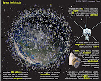 Earth Orbit - Huge Space Garbage Dump a Threat To Human Life