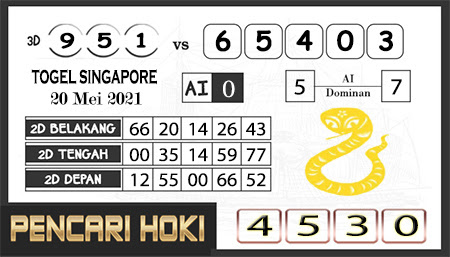 Pred Sgp Kamis Prediksi Sgp Kamis Laman 2 Dari 10 Prediksi Singapura Kamis Singapore