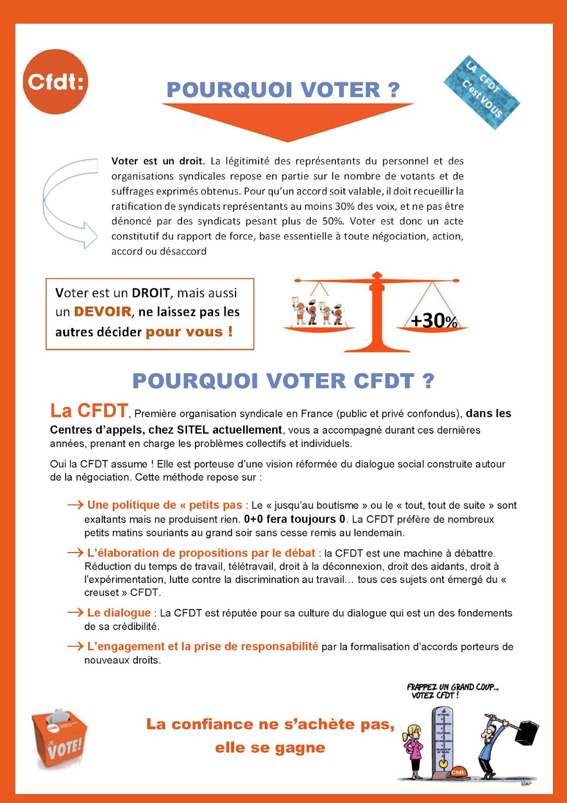 CFDT SITEL La Rochelle Elections professionnelles CSE SITEL 2019 La Profession de foi et les