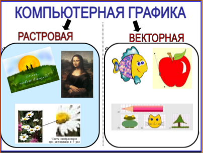Какое основное отличие растровой графики от векторной