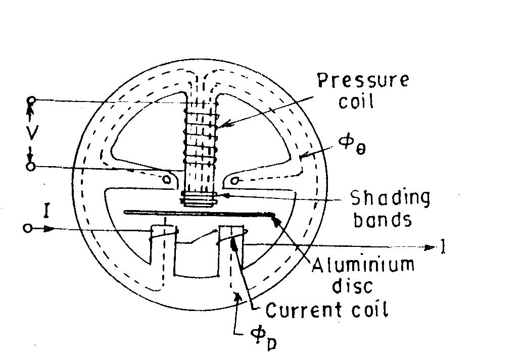 A "MEDIA TO GET" ALL DATAS IN ELECTRICAL SCIENCE...!!: Single Phase
