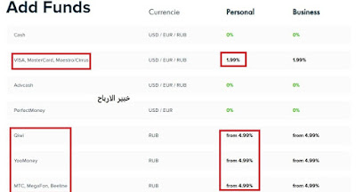 عمولة الايداع في Payeer