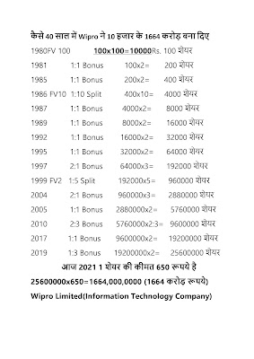 Wipro Bonus : 10 हजार रूपये को बना दिया 1664 करोड़ हैरान कर देने वाली बात है ना 3 Wipro%2Bsplit%2Bbonus%2Bhitory Wipro Bonus : 10 हजार रूपये को बना दिया 1664 करोड़ हैरान कर देने वाली बात है ना
