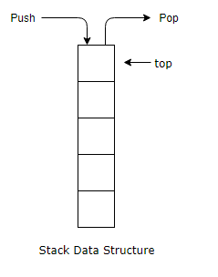 Implementation Of Stack And Queue Using Linked List - Dot Net Office
