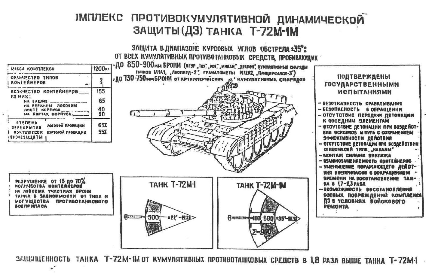 https://1.bp.blogspot.com/-ZNOj1ZLxNAs/XGZrynNzsUI/AAAAAAAANYs/TKHc7PZNG-wAeIgc4mcUOPzokRKFtfn5gCLcBGAs/s1600/T-72mod_01.jpg