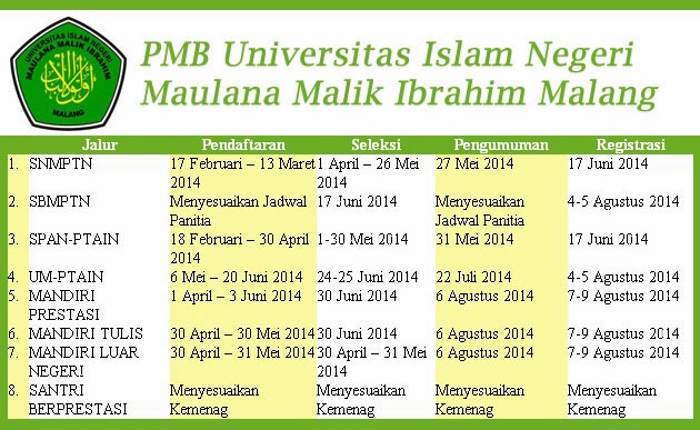 Pendaftaran Mahasiswa Baru Universitas Islam Negeri Maulana Malik Ibrahim Malang TA 2014/2015