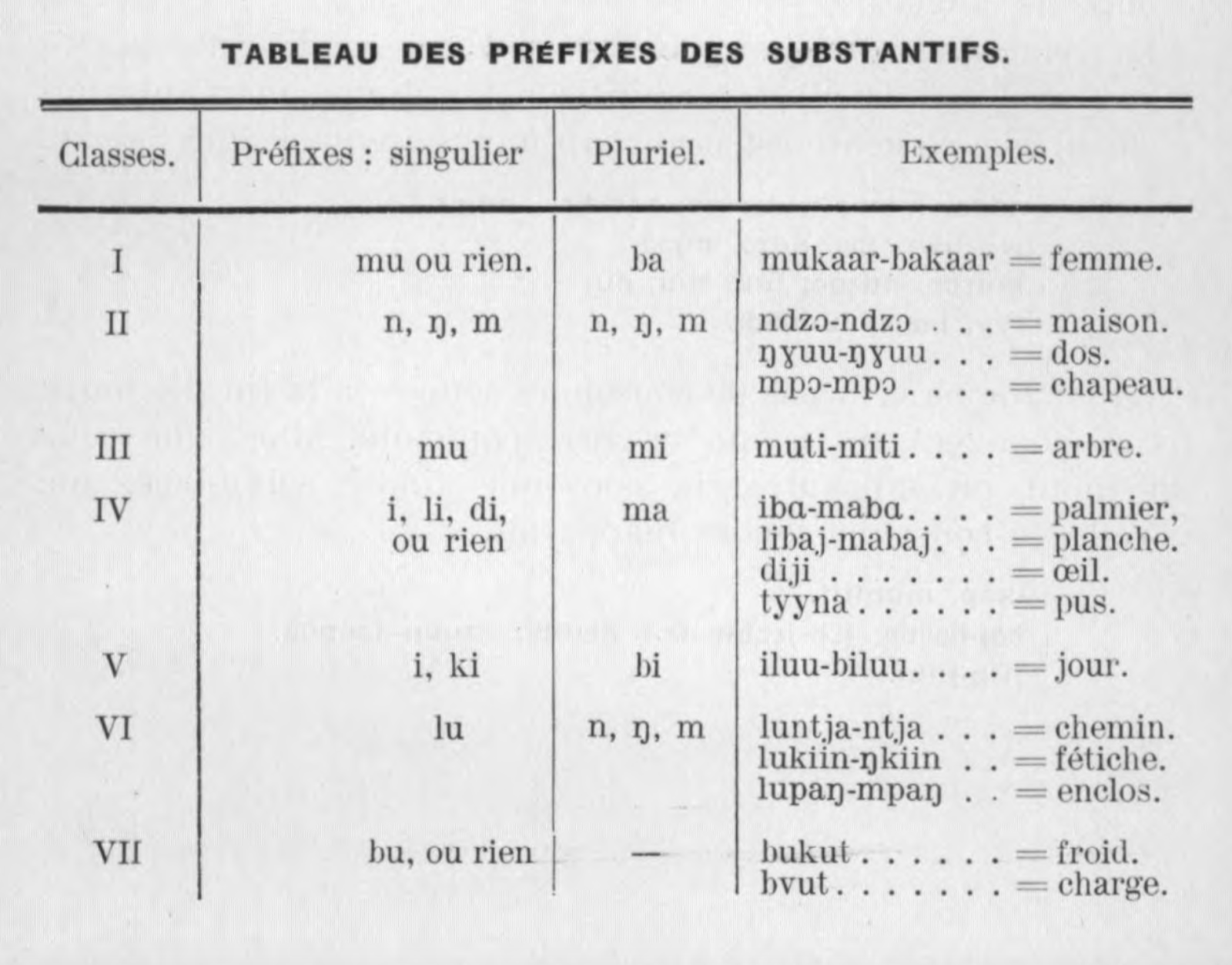 Bantu Language