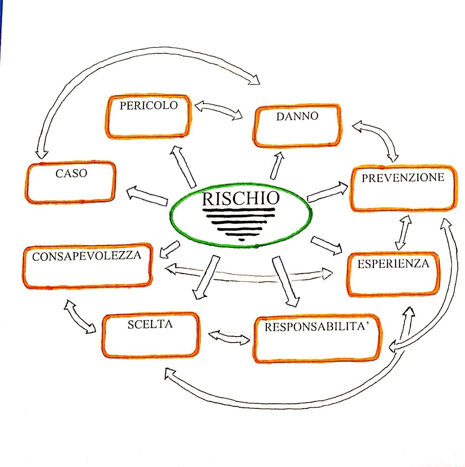 IL RISCHIO TRA FILOSOFIA E INGEGNERIA