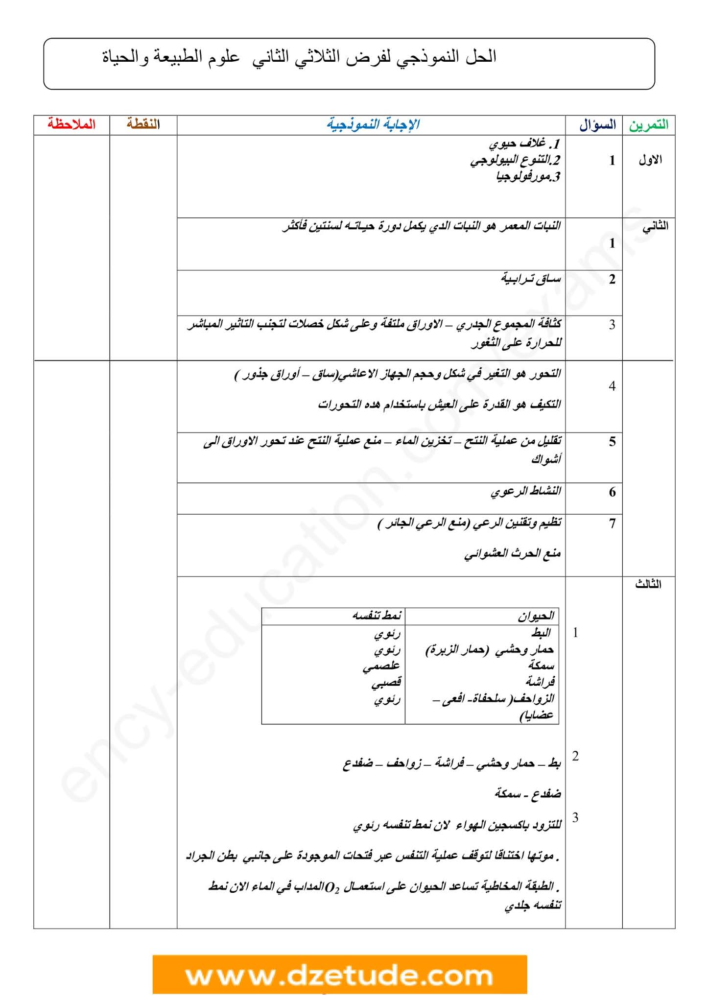 فرض العلوم الطبيعية الفصل الثاني للسنة الثانية متوسط - الجيل الثاني نموذج 1