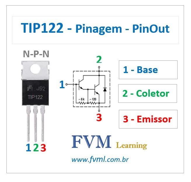 Datasheet Pinagem Transistor Darlington NPN TIP122
