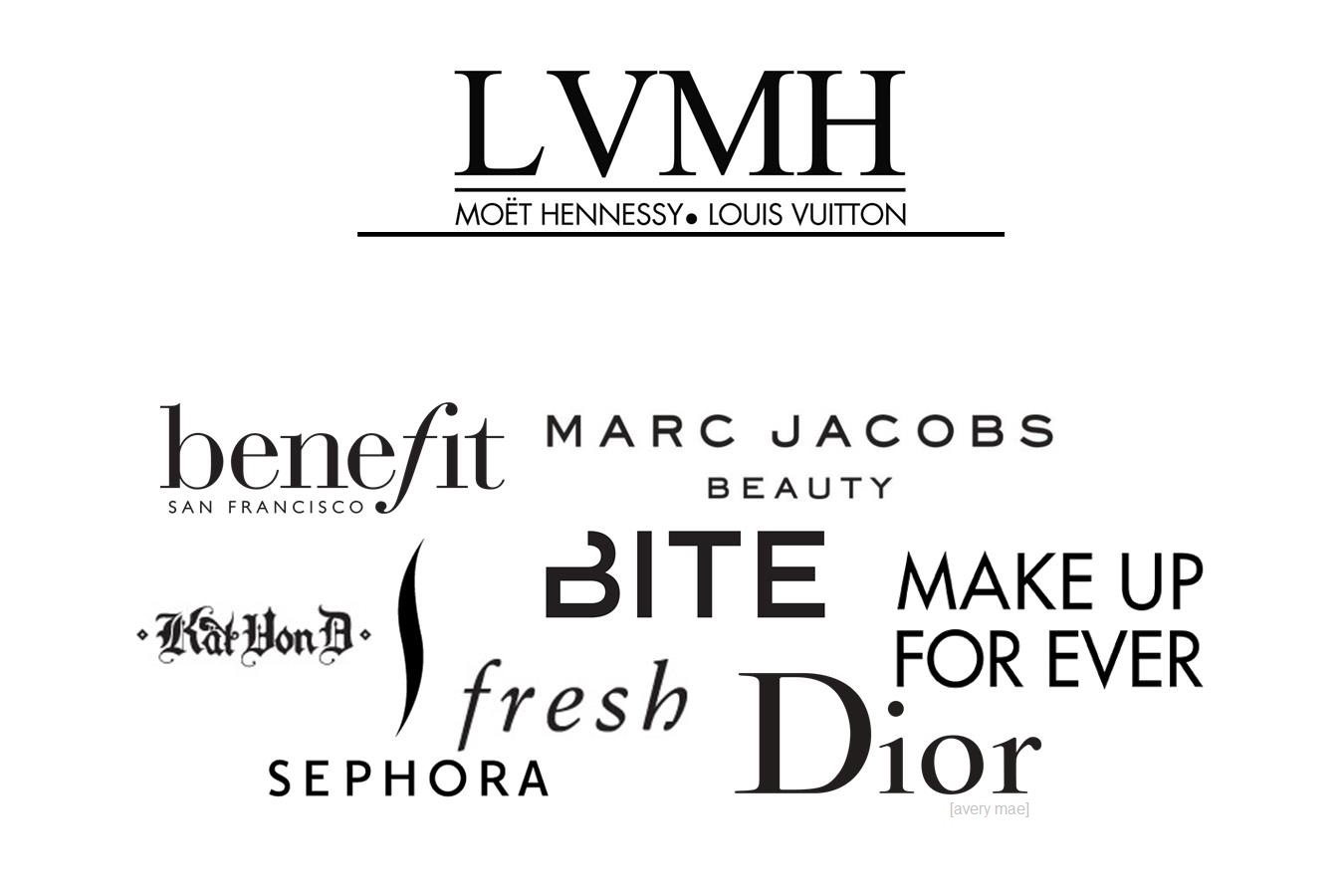 Louis Vuitton Corporate Brand