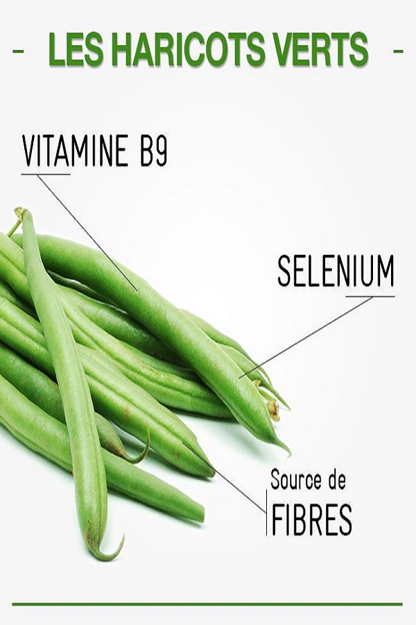 05 bonnes raisons de manger des haricots verts Sport et Santé