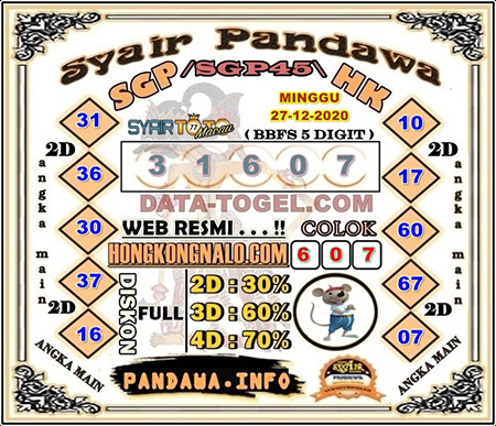 Prediksi Togel Singapura Minggu 27 Desember 2020 Prediksitogel Jp