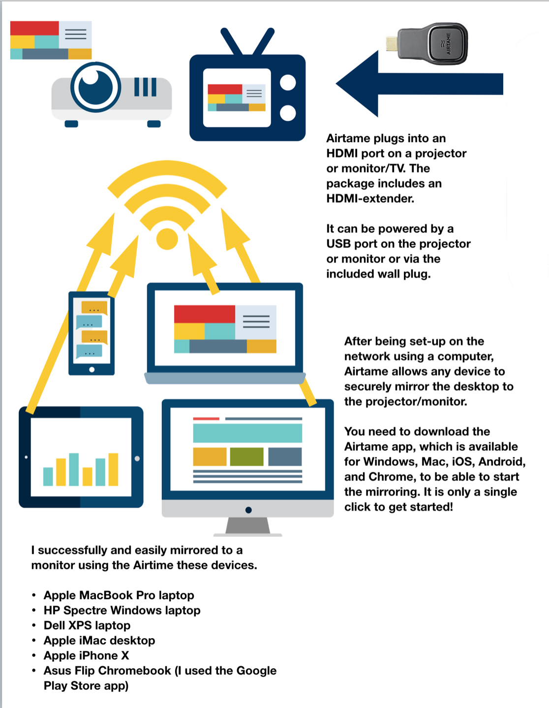 Kathy Schrock's Kaffeeklatsch Airtame Wireless HDMI review