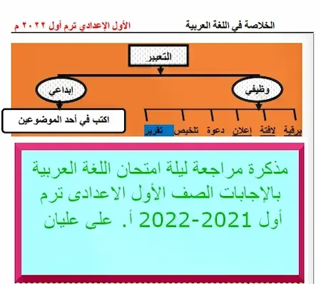 مراجعة ليلة الامتحان لغة عربية للصف الأول الاعدادى ترم اول 2021 – 2022