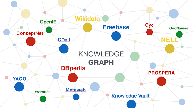 Sơ đồ tri thức (Knowledge Graph) Knowledge Graph