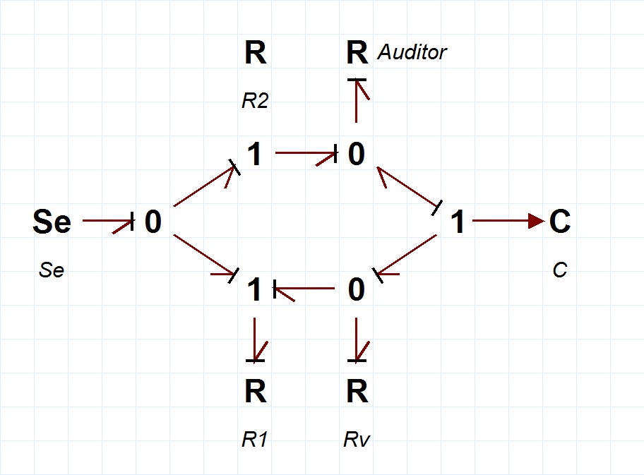 Fluid Dynamics using the Computer 2017