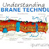 Understanding Membrane Technology (#biotechnology)(#biochemistry)(#ipumusings) 