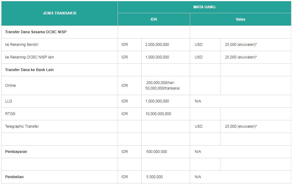 Cara Daftar OCBC NISP Internet Banking - zonakeuangan.com