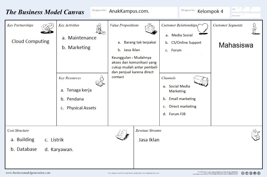Memetakan Lanskap Bisnis Online Rental: Tren, Strategi, dan Tantangan di Era Digital