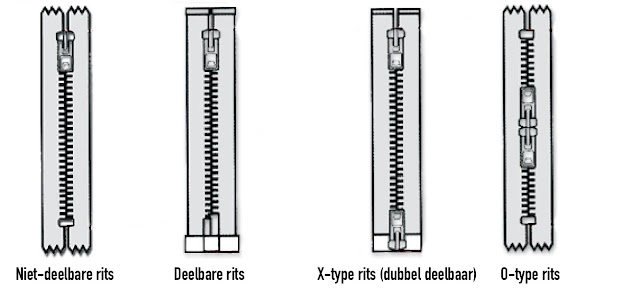 Zipper shop, tassen webshop en winkel, soorten ritsen
