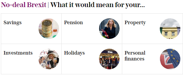 should i wait until after brexit to invest