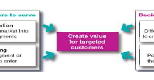 Note Strategi Pemasaran Yang Digerakkan Oleh Pelanggan