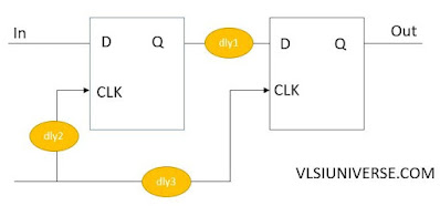 STA based numericals