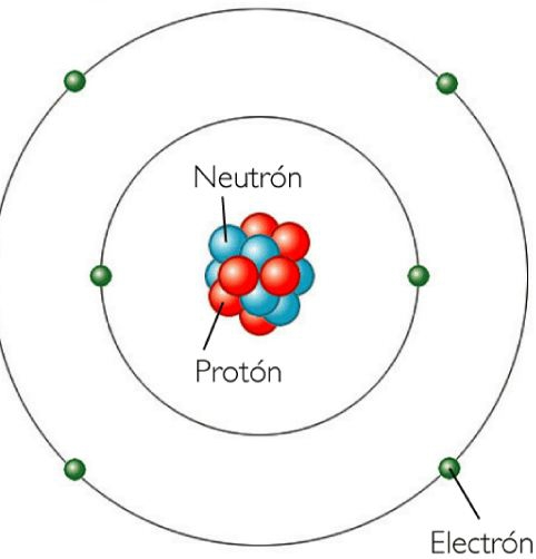 estructura atómica