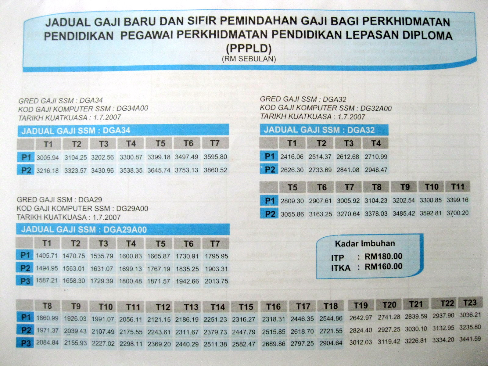 Gaji pegawai pendidikan dg41