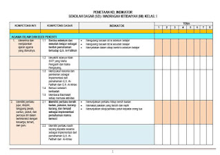 Analisis SKL KI KD Kurikulum 2013 SD Kelas 1 Revisi