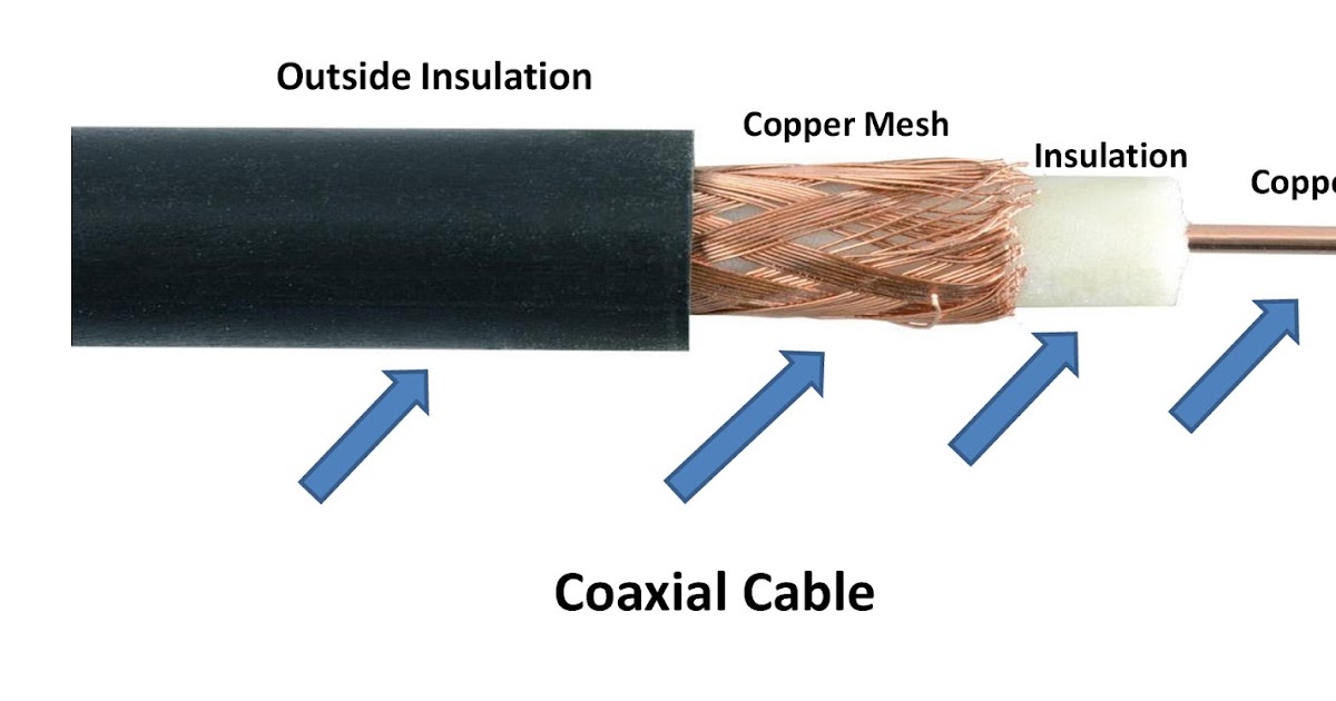 Whart is Coaxial Coxable in Networking Advantages and Disadvantages
