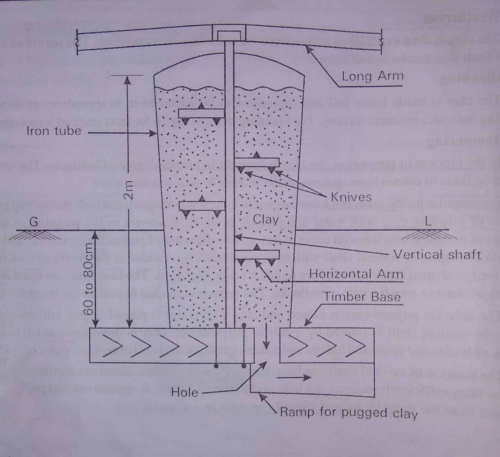 Manufacturing process of Bricks Simplified Civil learners