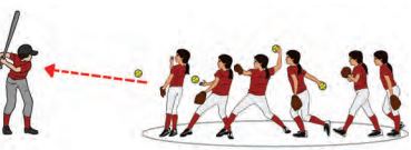 Sebutkan beberapa jenis keterampilan dasar dalam permainan softball