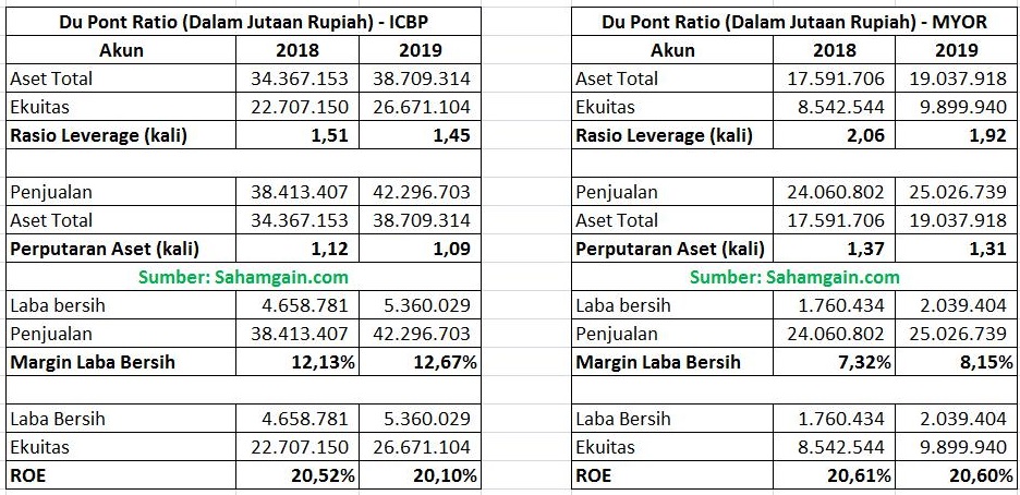 Contoh soal analisis rasio keuangan dan jawabannya