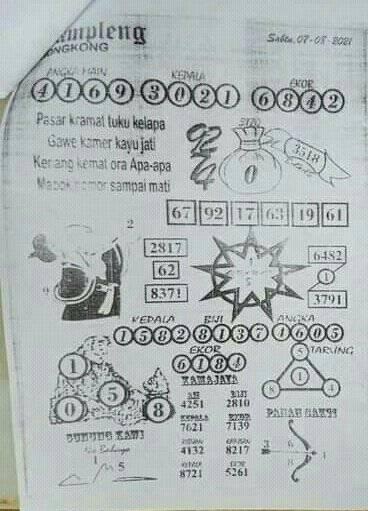 Kode Syair Hongkong Sabtu 07 August 2021 Kunci4d Bandar Togel Aman Terpercaya
