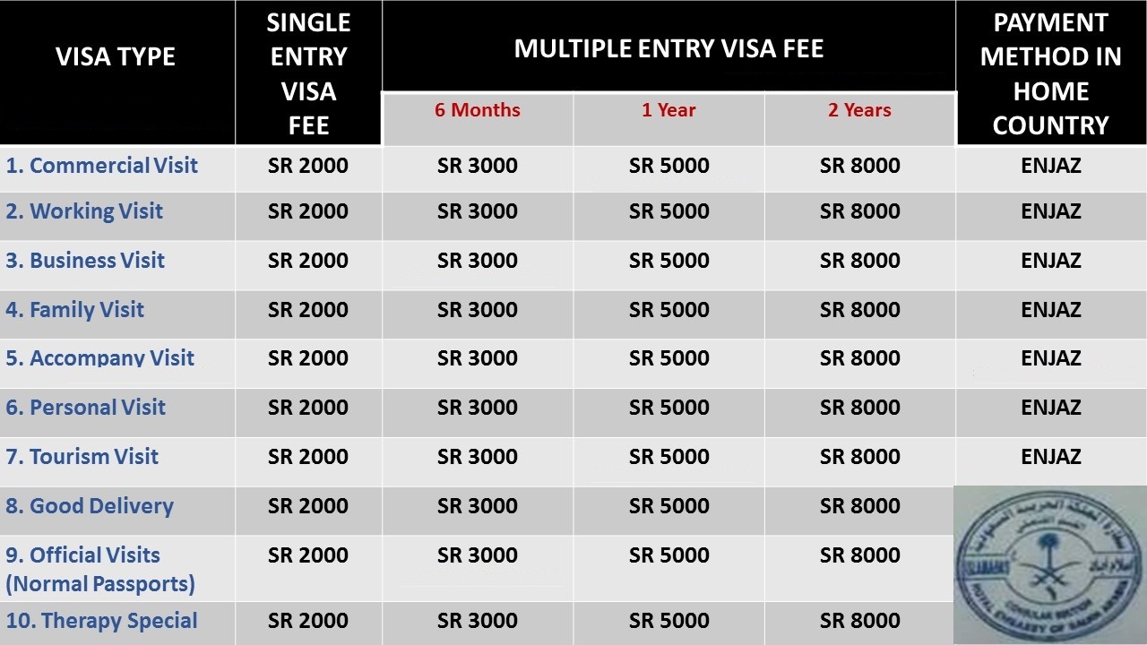 Visa family visit How to