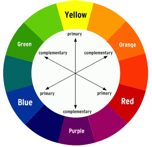 Color Theory Basics and Skins