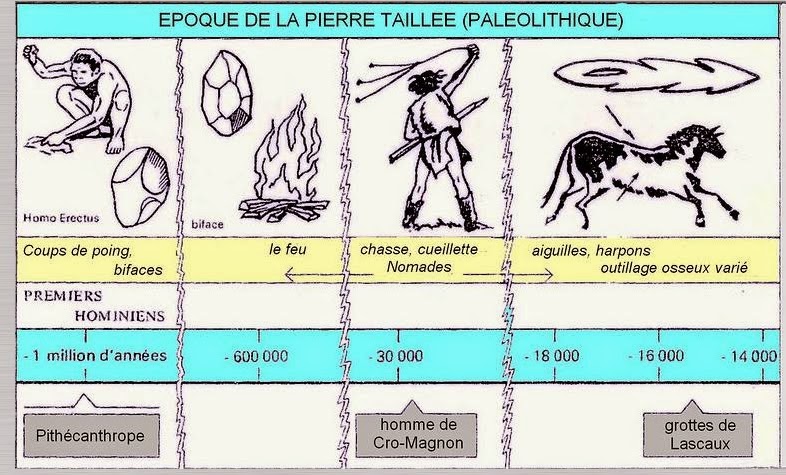 la-prof-g-o-histoire-ngela-le-processus-d-laboration-de-l-unit-la